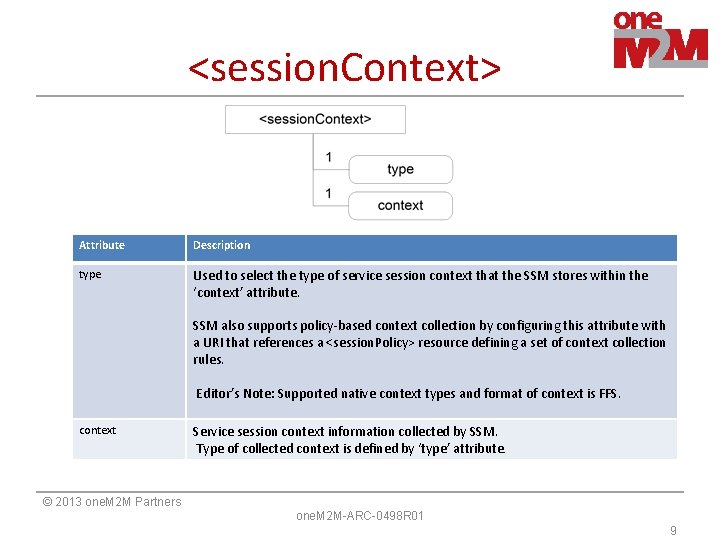 <session. Context> Attribute Description type Used to select the type of service session context