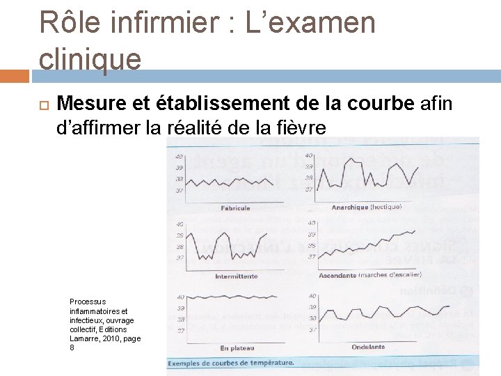 Rôle infirmier : L’examen clinique Mesure et établissement de la courbe afin d’affirmer la