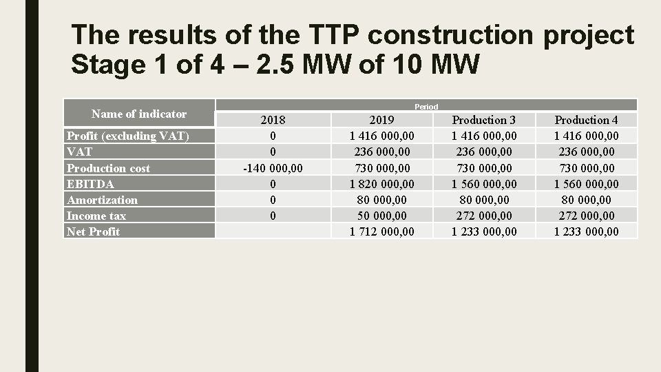 10 Mw Biomass Power Station Construction Project Yagotyn