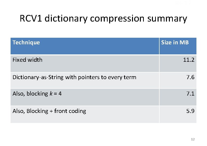 Sec. 5. 2 RCV 1 dictionary compression summary Technique Fixed width Size in MB