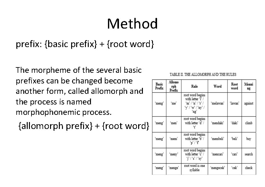 Method prefix: {basic prefix} + {root word} The morpheme of the several basic prefixes