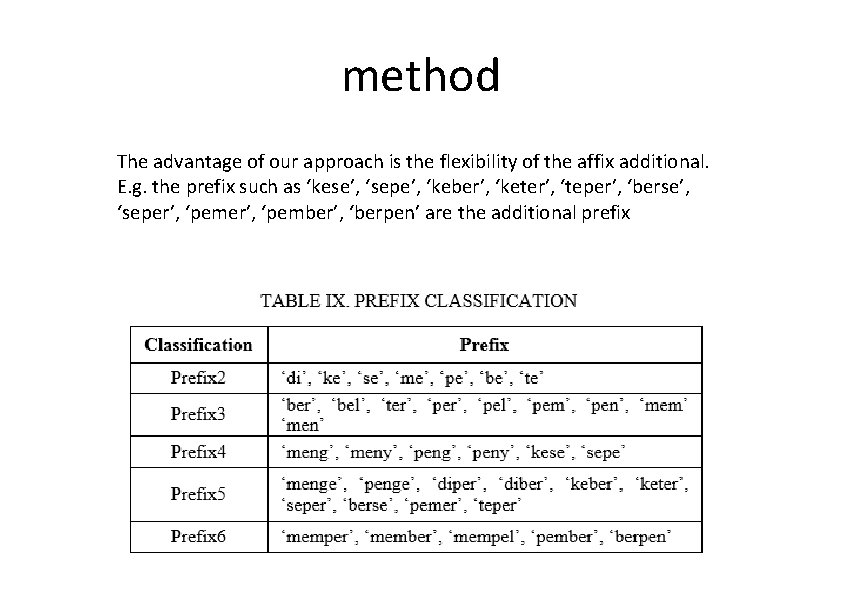 method The advantage of our approach is the flexibility of the affix additional. E.