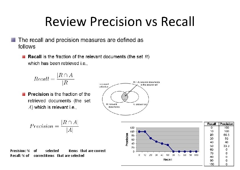 Review Precision vs Recall Precision: % of selected items that are correct Recall: %