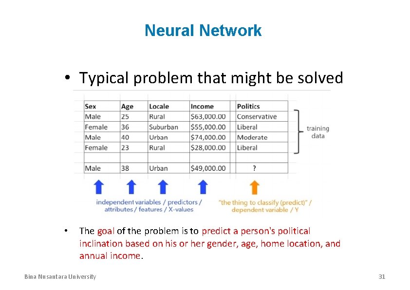 Example Problem Neural Network • Typical problem that might be solved by NN •