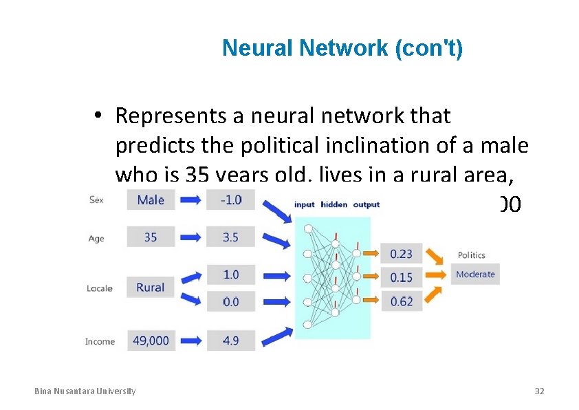 Solution Neural Network (con't) • Represents a neural network that predicts the political inclination