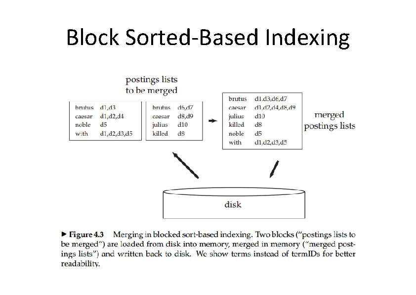 Block Sorted-Based Indexing 