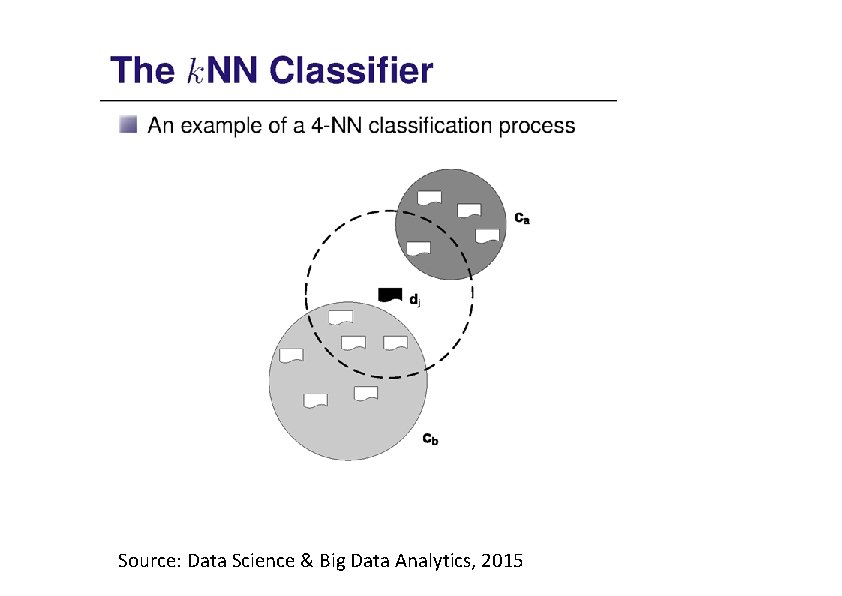 Source: Data Science & Big Data Analytics, 2015 