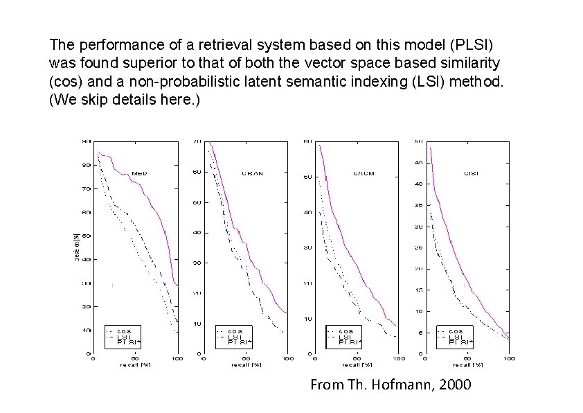 The performance of a retrieval system based on this model (PLSI) was found superior