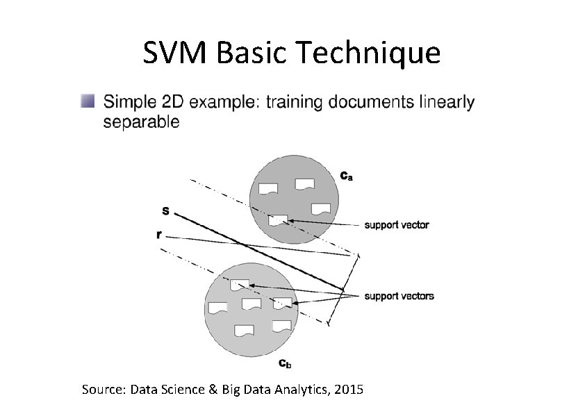 SVM Basic Technique Source: Data Science & Big Data Analytics, 2015 