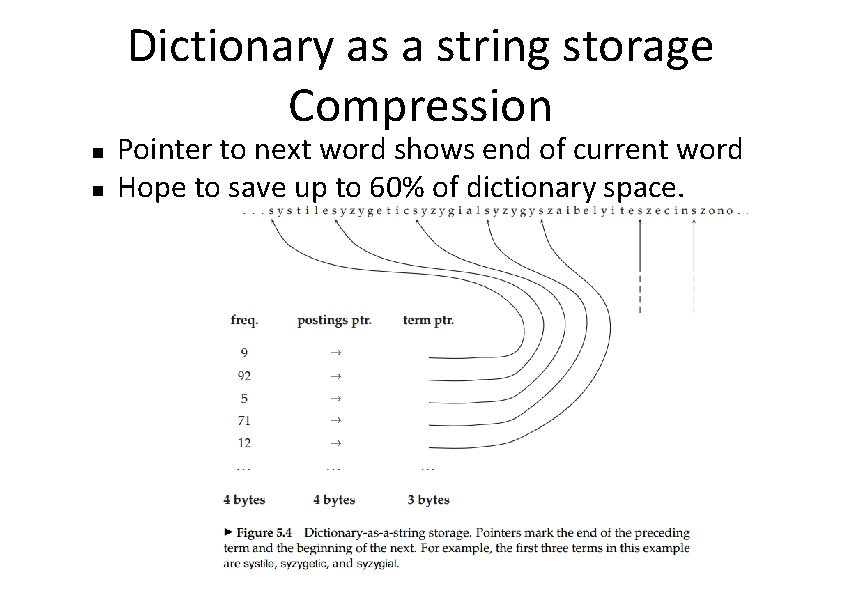 Dictionary as a string storage Compression n n Pointer to next word shows end