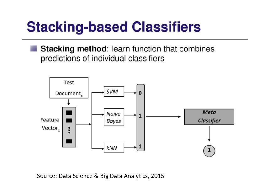 Source: Data Science & Big Data Analytics, 2015 