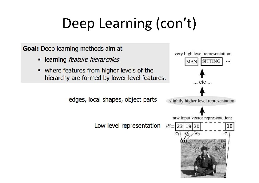 Deep Learning (con’t) 