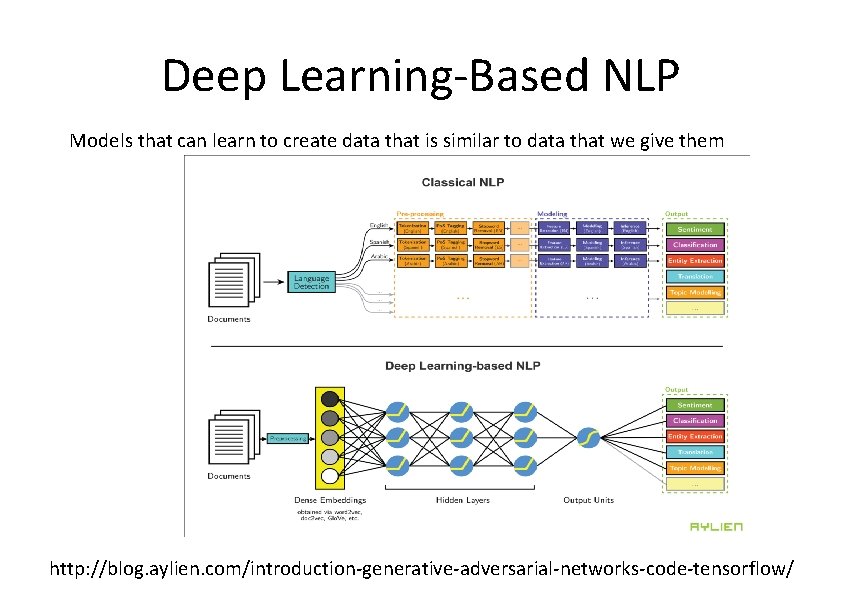 Deep Learning-Based NLP Models that can learn to create data that is similar to