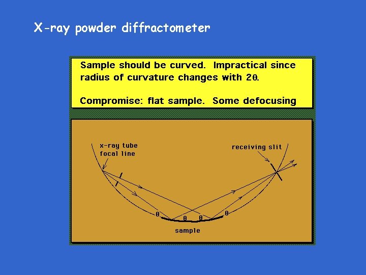 X-ray powder diffractometer 