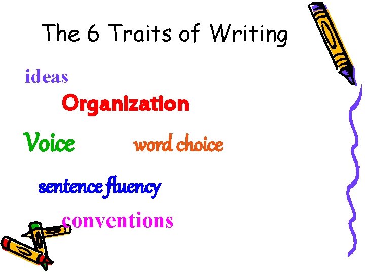 The 6 Traits of Writing ideas Organization Voice word choice sentence fluency conventions 