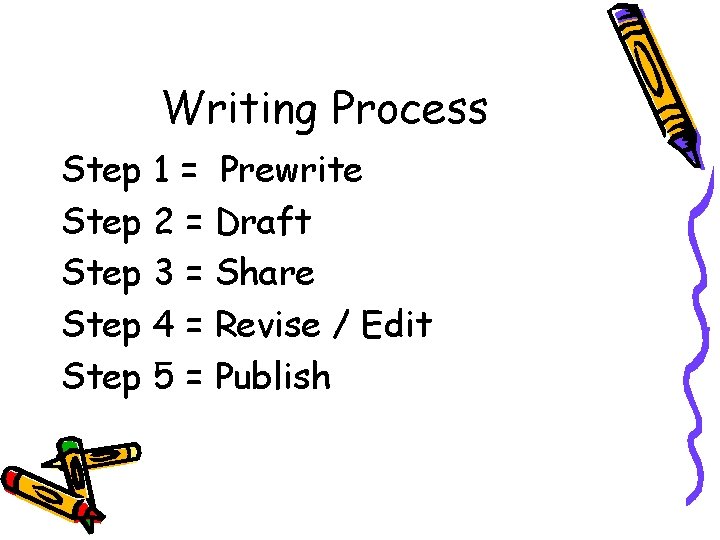 Writing Process Step 1 = Prewrite Step 2 = Draft Step 3 = Share