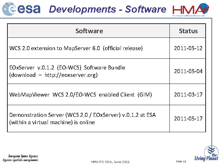 Developments - Software Status WCS 2. 0 extension to Map. Server 6. 0 (official