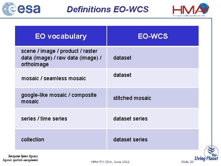 Definitions EO-WCS EO vocabulary EO-WCS scene / image / product / raster data (image)