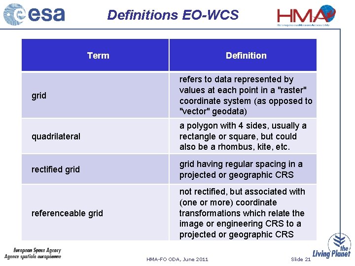 Definitions EO-WCS Term Definition grid refers to data represented by values at each point