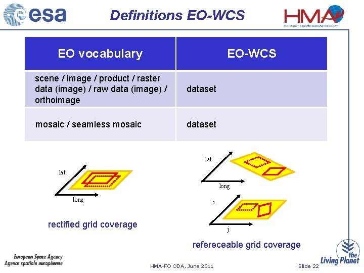 Definitions EO-WCS EO vocabulary EO-WCS scene / image / product / raster data (image)