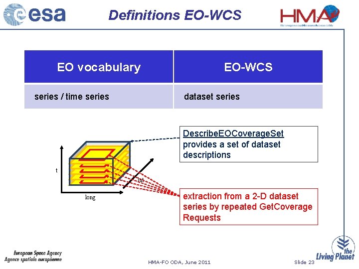 Definitions EO-WCS EO vocabulary series / time series EO-WCS dataset series Describe. EOCoverage. Set