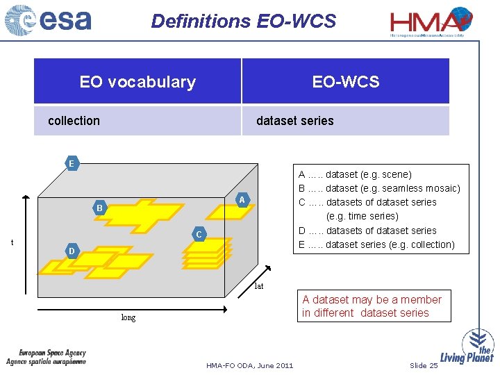 Definitions EO-WCS EO vocabulary EO-WCS collection dataset series E A B t A ….