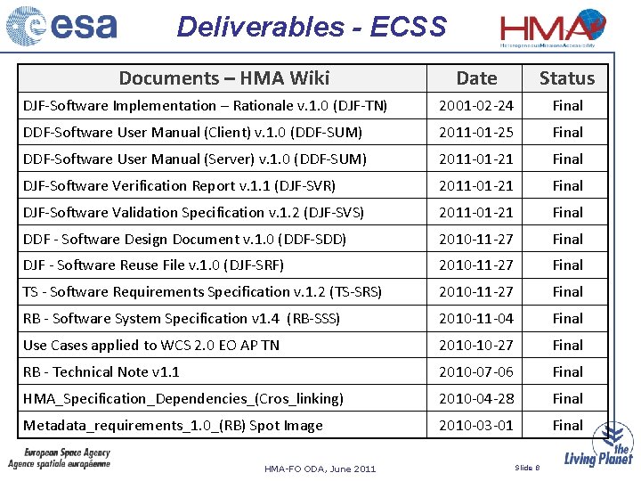 Deliverables - ECSS Documents – HMA Wiki Date Status DJF-Software Implementation – Rationale v.