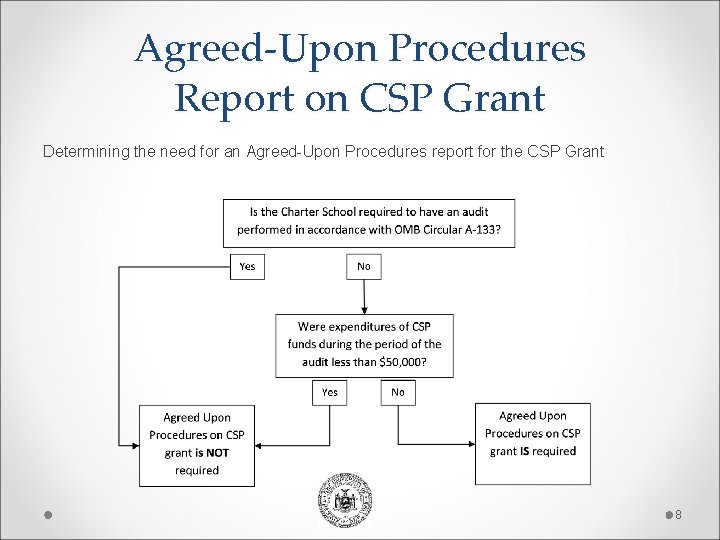 Agreed-Upon Procedures Report on CSP Grant Determining the need for an Agreed-Upon Procedures report