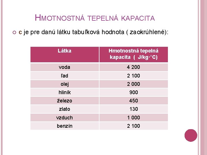 HMOTNOSTNÁ TEPELNÁ KAPACITA c je pre danú látku tabuľková hodnota ( zaokrúhlené): Látka Hmotnostná