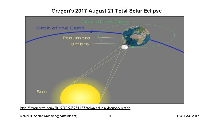 Oregon's 2017 August 21 Total Solar Eclipse http: //www. vox. com/2015/3/19/8251157/solar-eclipse-how-to-watch Daniel R. Adamo Oregon's 2017 August 21 Total Solar Eclipse http: //www. vox. com/2015/3/19/8251157/solar-eclipse-how-to-watch Daniel R. Adamo