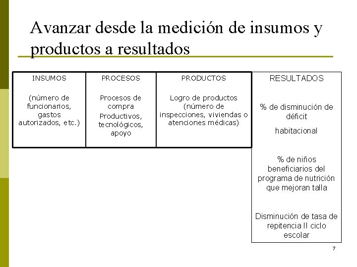 Una evaluacin efectiva requiere de una planificacin y