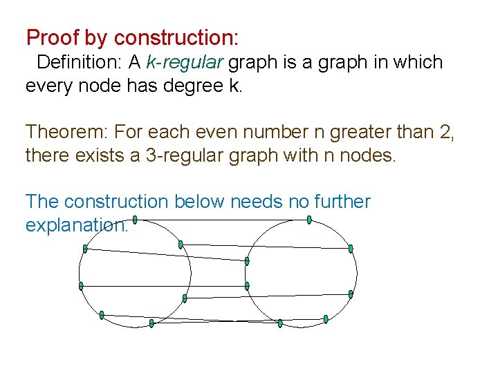 Proof by construction: Definition: A k-regular graph is a graph in which every node Proof by construction: Definition: A k-regular graph is a graph in which every node