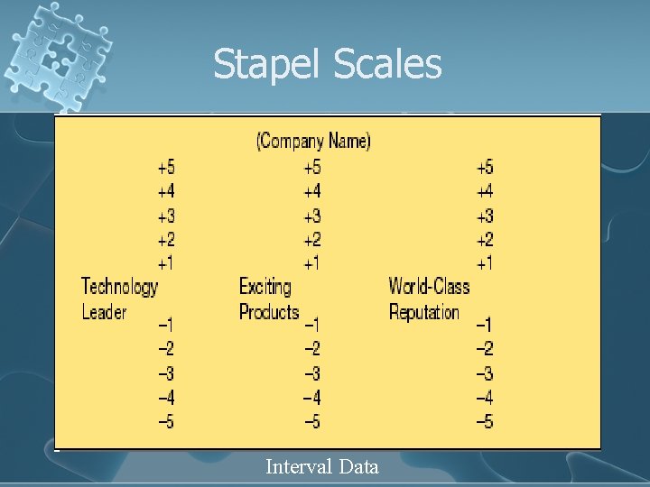 Stapel Scales Interval Data 