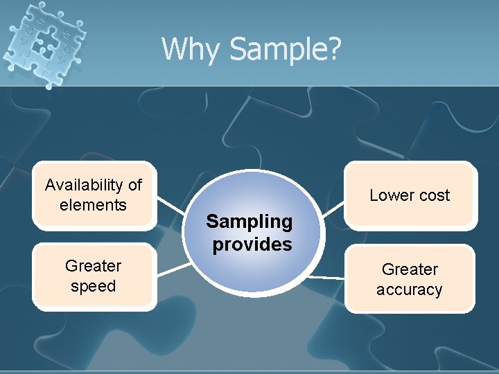 Why Sample? Availability of elements Greater speed Lower cost Sampling provides Greater accuracy 