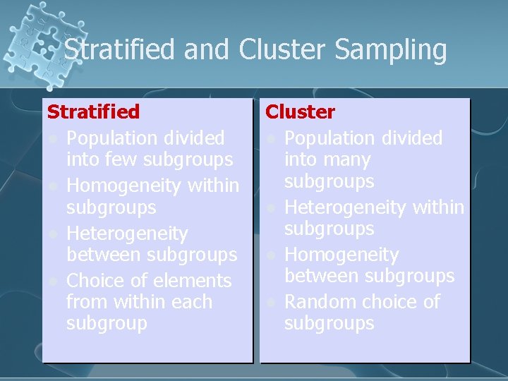 Stratified and Cluster Sampling Stratified l Population divided into few subgroups l Homogeneity within