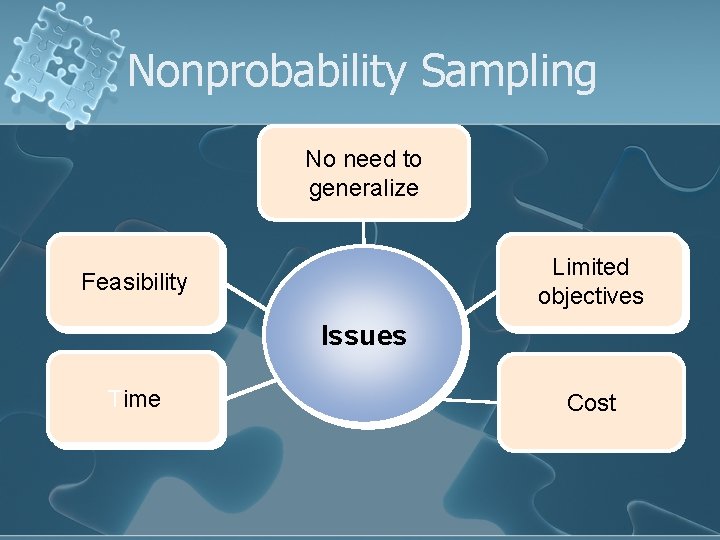 Nonprobability Sampling No need to generalize Limited objectives Feasibility Issues Time Cost 