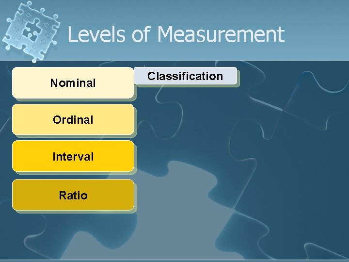 Levels of Measurement Nominal Ordinal Interval Ratio Classification 