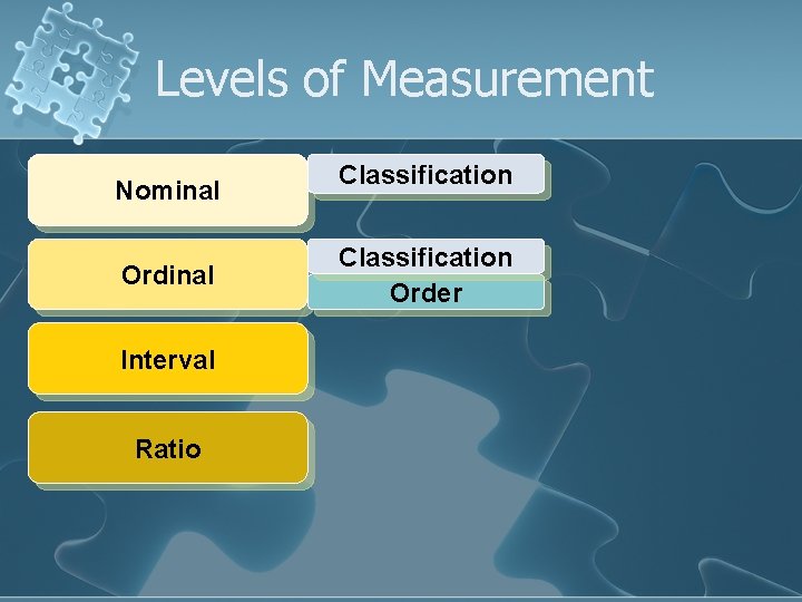 Levels of Measurement Nominal Ordinal Interval Ratio Classification Order 