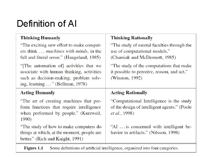 Definition of AI 4 