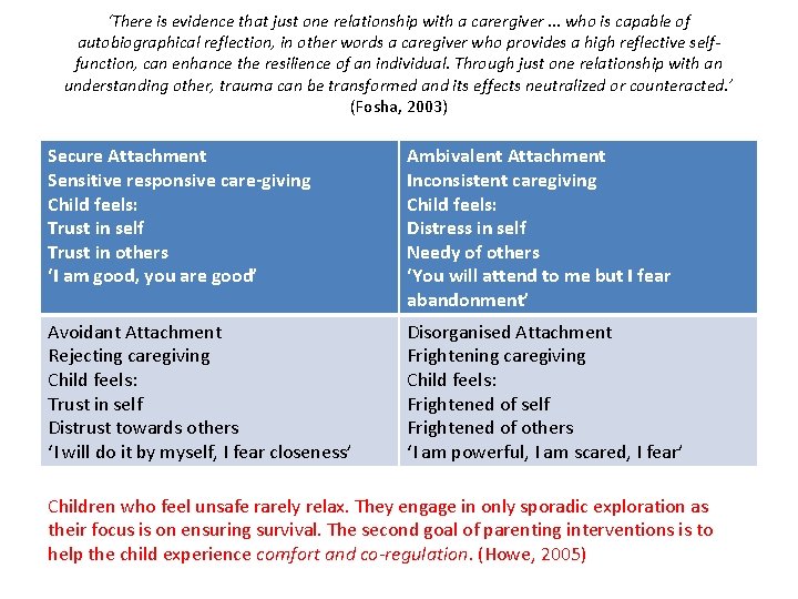 ‘There is evidence that just one relationship with a carergiver. . . who is