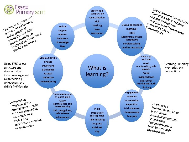 nd a e at , inn -long n a fe g is ntal li