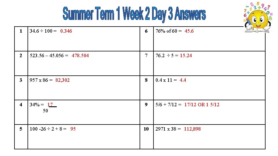 1 34. 6 ÷ 100 = 0. 346 6 76% of 60 = 45.