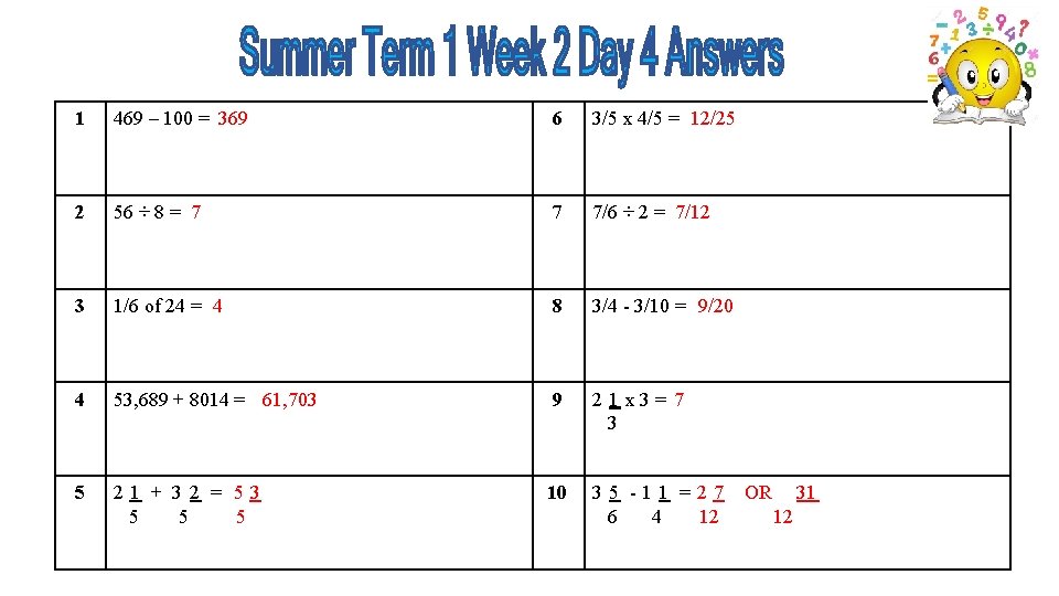 1 469 – 100 = 369 6 3/5 x 4/5 = 12/25 2 56