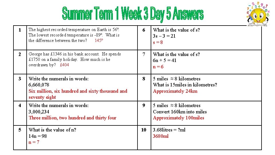 1 The highest recorded temperature on Earth is 56º. The lowest recorded temperature is