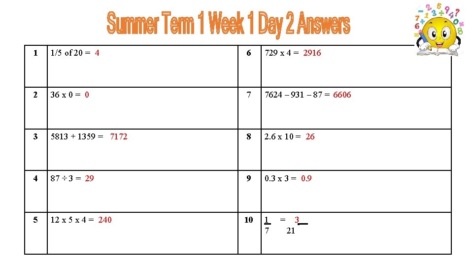 1 1/5 of 20 = 4 6 729 x 4 = 2916 2 36