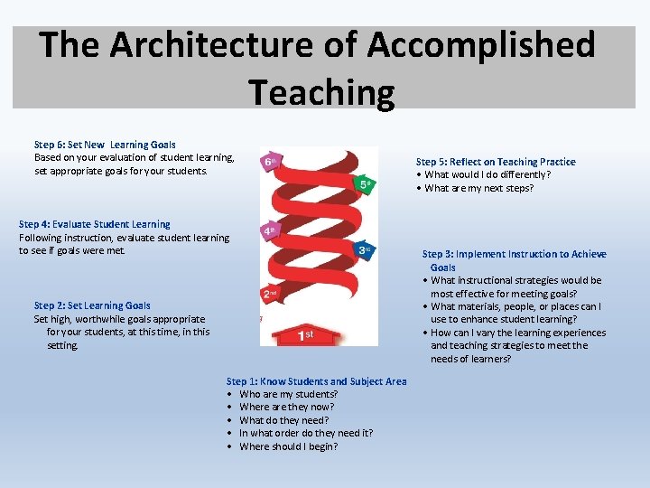 The Architecture of Accomplished Teaching Step 6: Set New Learning Goals Based on your