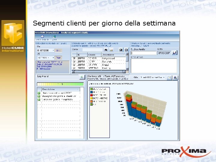 Segmenti clienti per giorno della settimana 