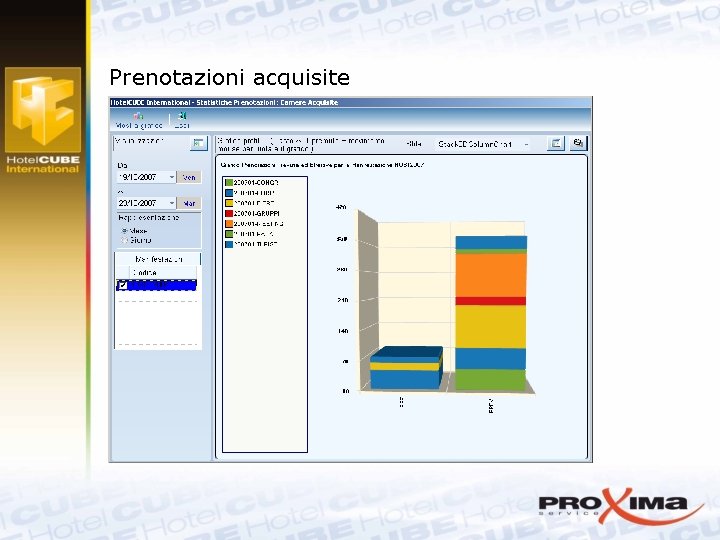 Prenotazioni acquisite 