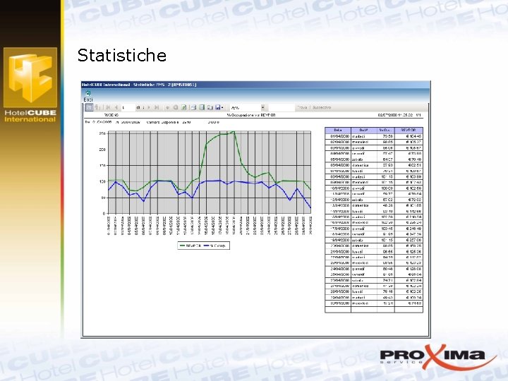 Statistiche 