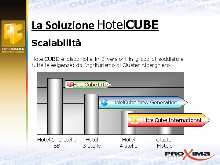 La Soluzione Hotel. CUBE Scalabilità Hotel. CUBE è disponibile in 3 versioni in grado